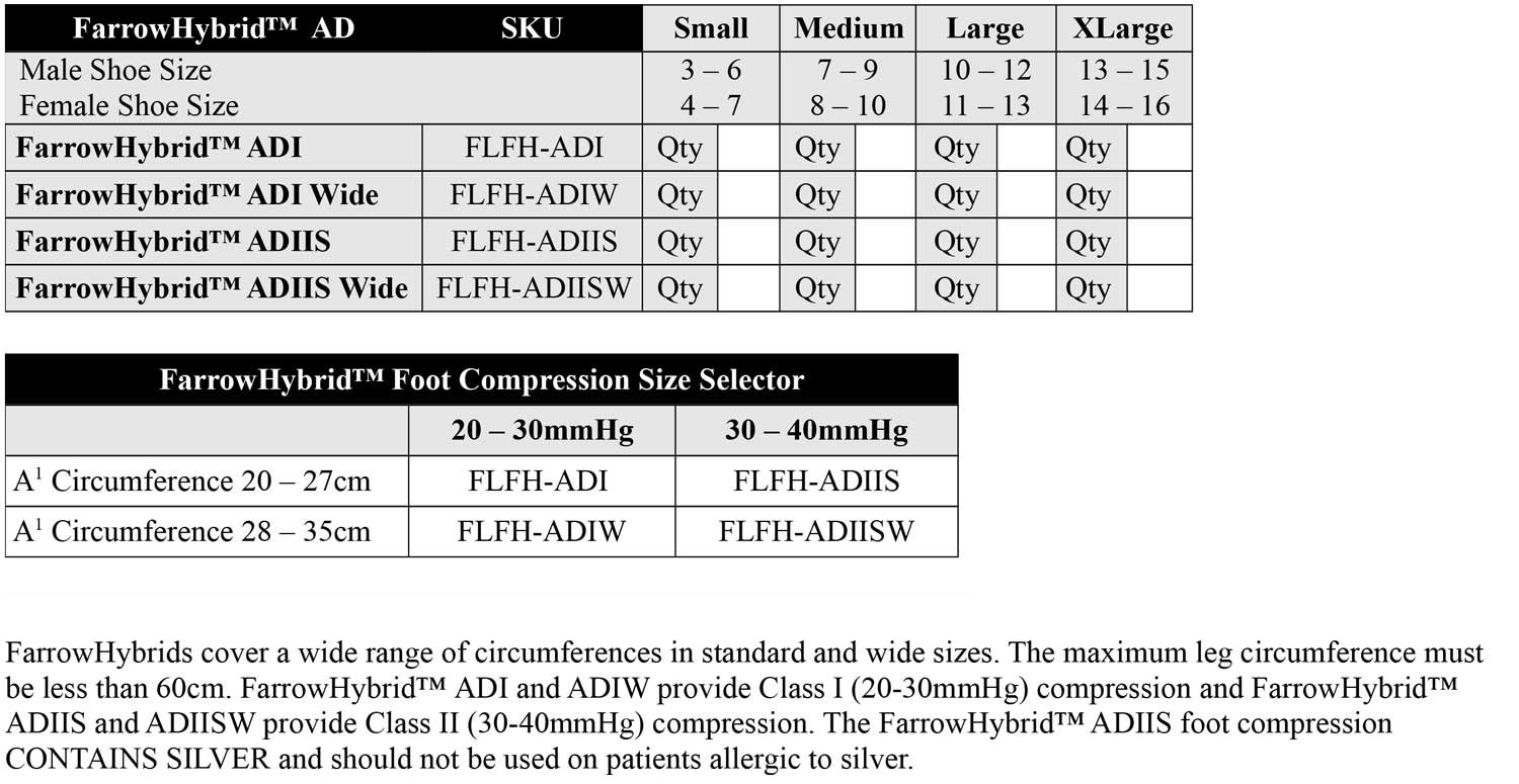 Farrow Order Form JOBST® FarrowHybrid® ADI Compression FarrowLiner™ – MODERN DME
