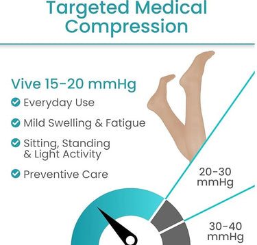 Vive Thigh High Compression Stockings
