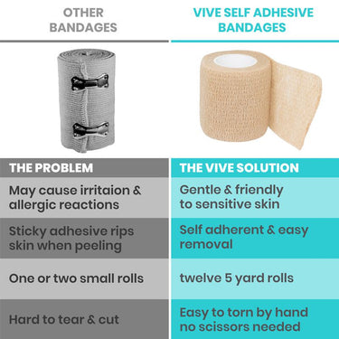 Vive Self Adhesive Bandages Vive Care